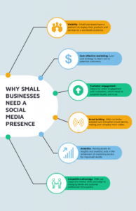 AI social media dashboard for local businesses